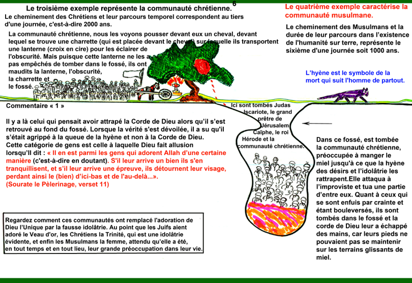  L'Histoire de l'Humanité et des communautés liée à la Bête