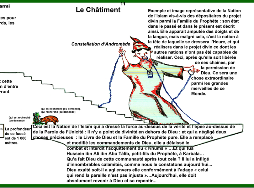 L'Histoire de l'Humanité et des communautés liée à la Fin du Monde